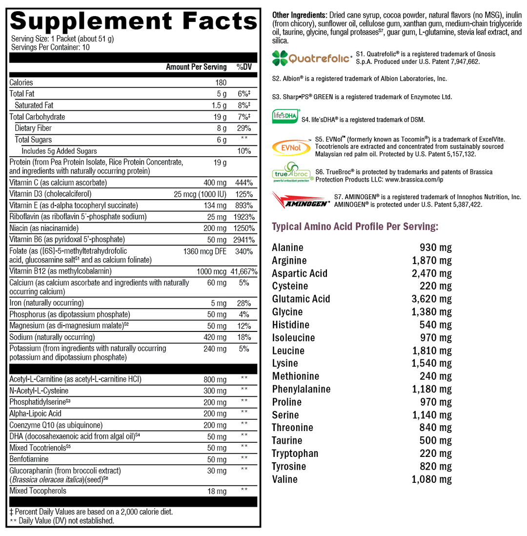 BrainSustain™ Creamy Chocolate 10 Servings Supplement Facts